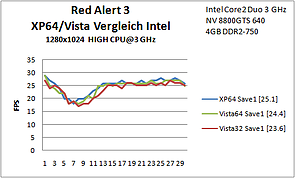 B6 Red Alert Save1 Intel